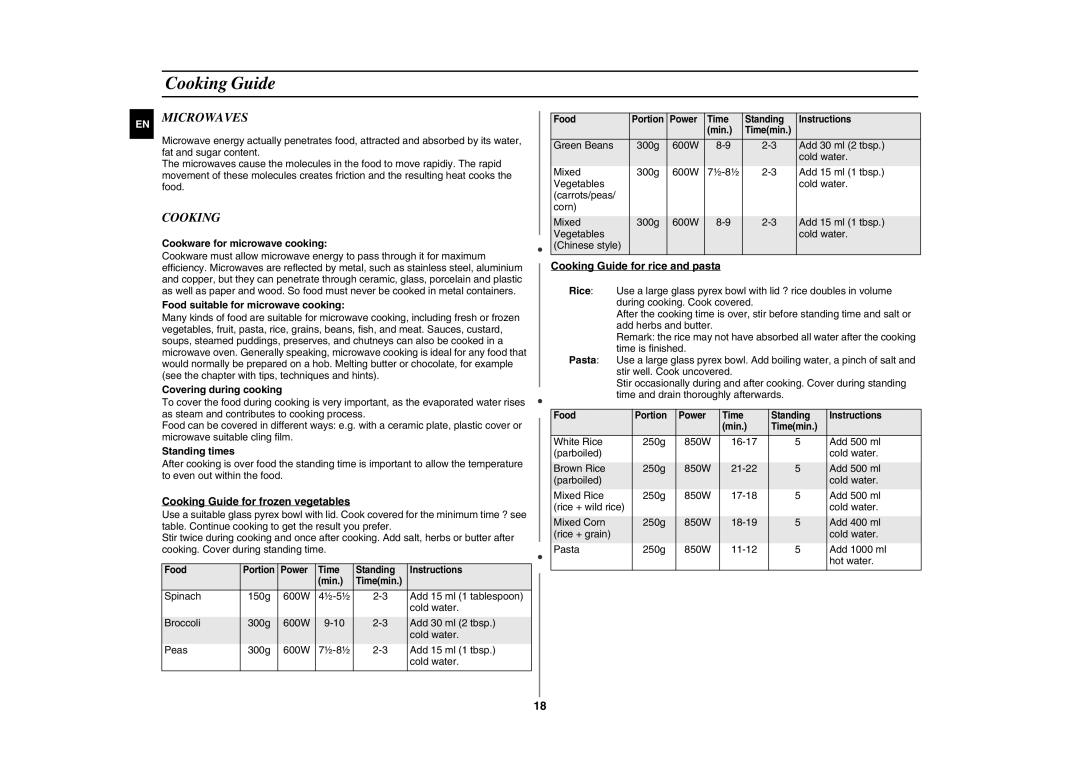 Samsung GE89AST/XEO, GE89AST/XEH manual Cooking Guide, Microwaves 