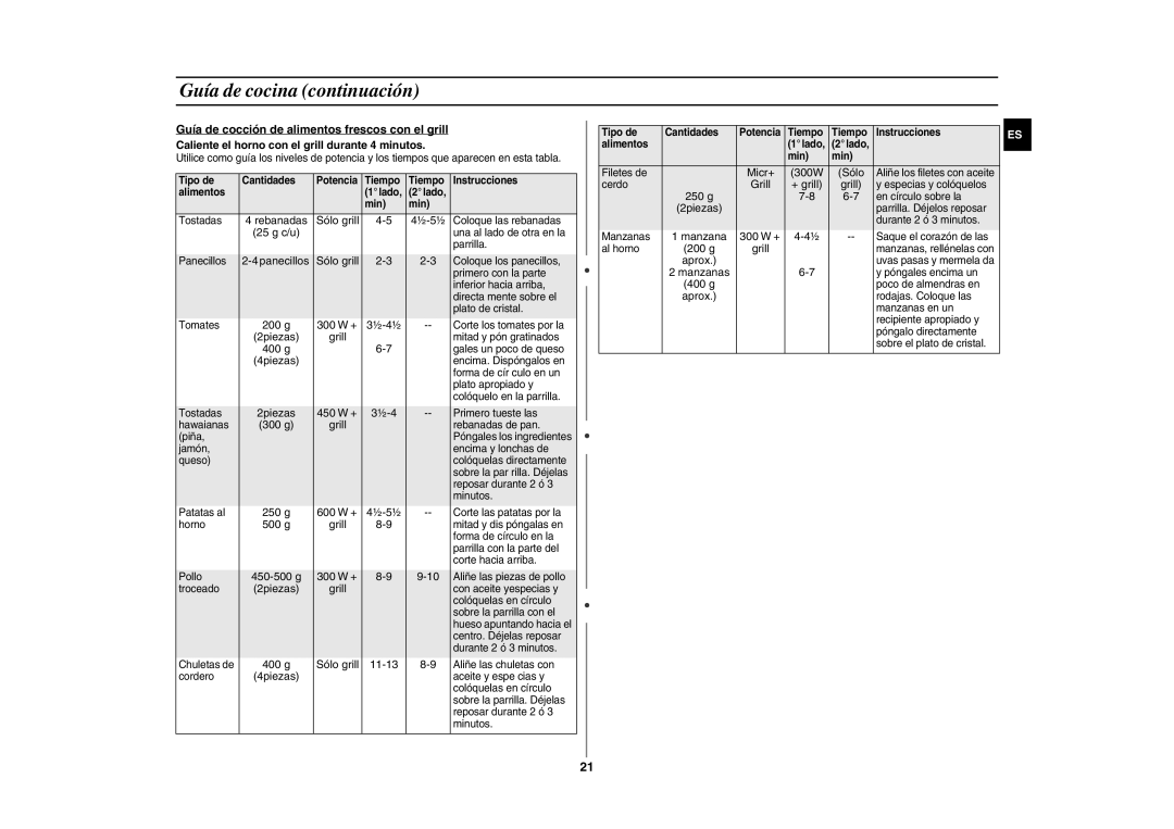 Samsung GE89M-S/XEC manual 200 g, g Grill, 400 g Sólo grill, Micr+ 300W Sólo, Grill + grill 