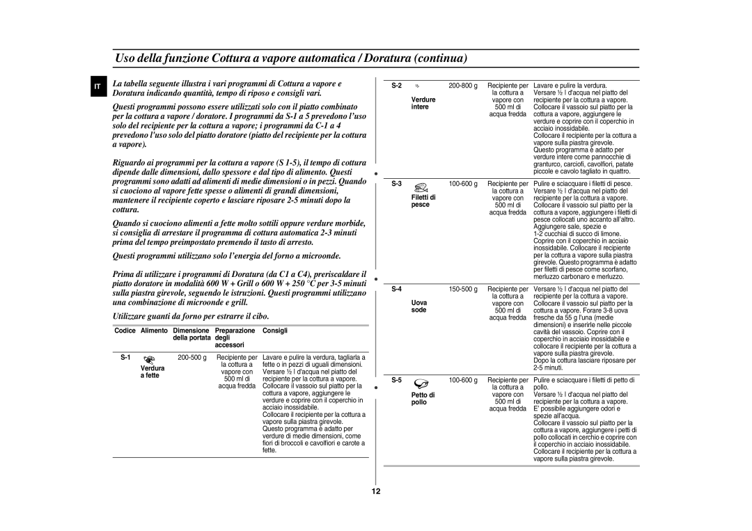 Samsung GE89ME-B/XET manual Verdura, Fette, Verdure, Intere, Filetti di, Uova, Sode, Petto di, Pollo 