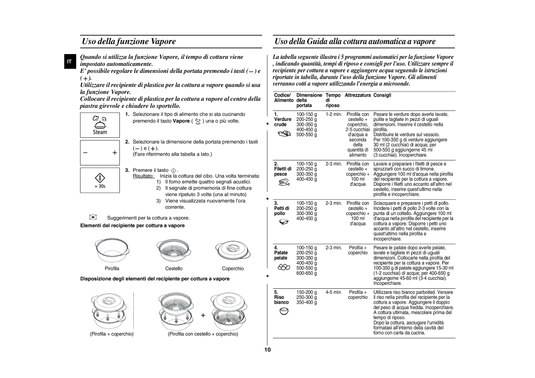 Samsung GE89MP-S/XET manual Uso della funzione Vapore, Elementi del recipiente per cottura a vapore 