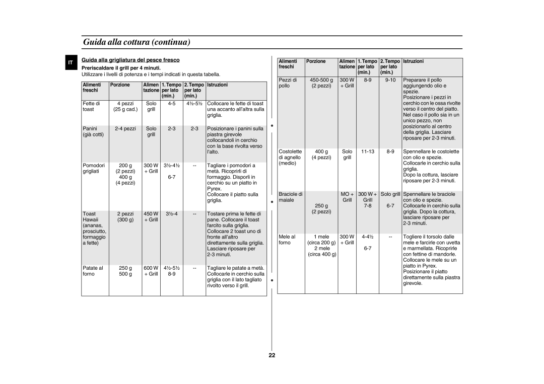 Samsung GE89MP-S/XET manual Fette di 