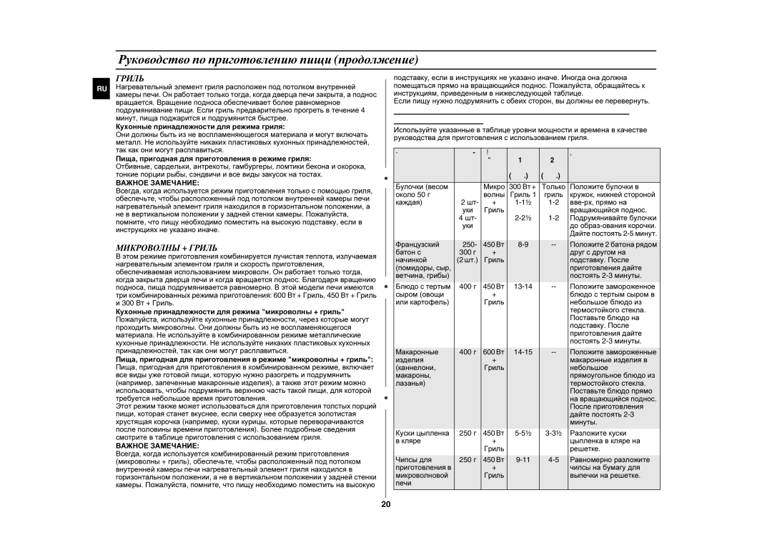 Samsung GE89MSTR/BWT, GE89MST-P/BAL, GE89MSTR-P/BWT manual Микроволны + Гриль 