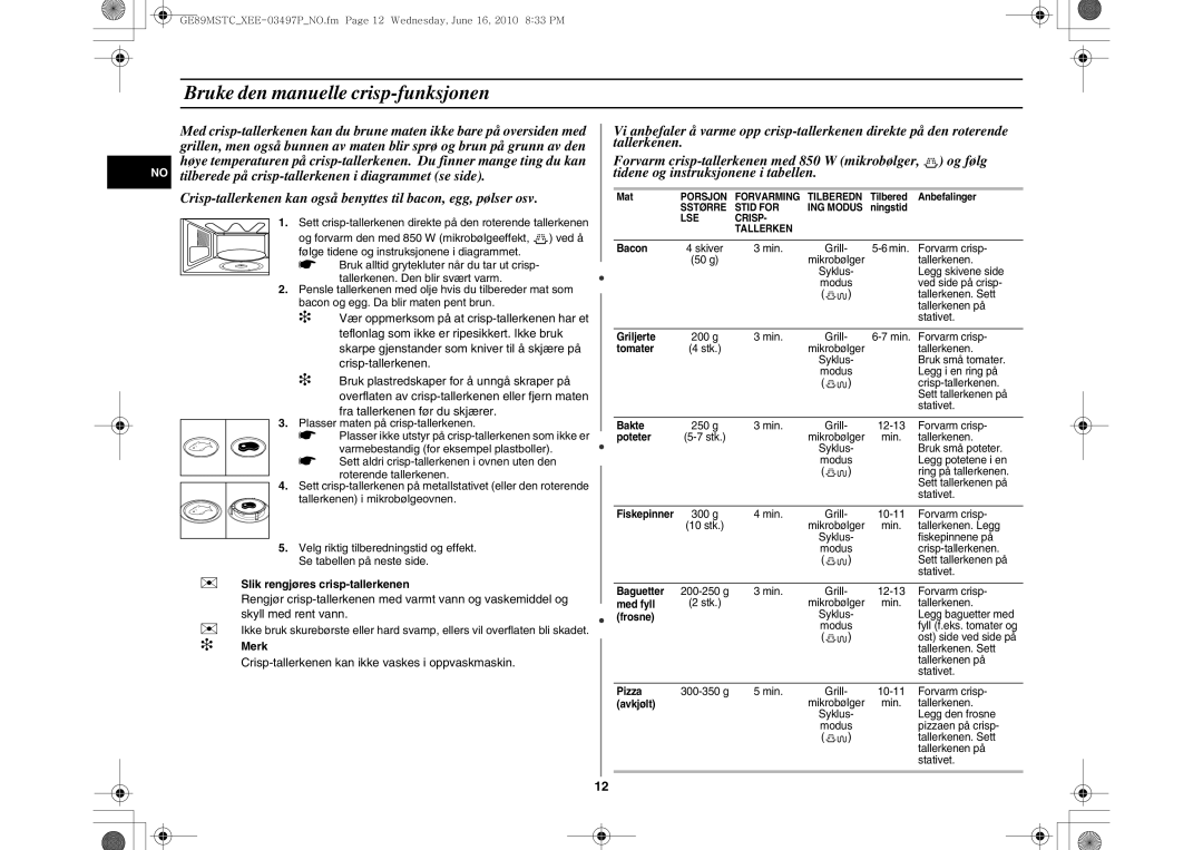 Samsung GE89MSTC/XEE manual Bruke den manuelle crisp-funksjonen, Bacon 