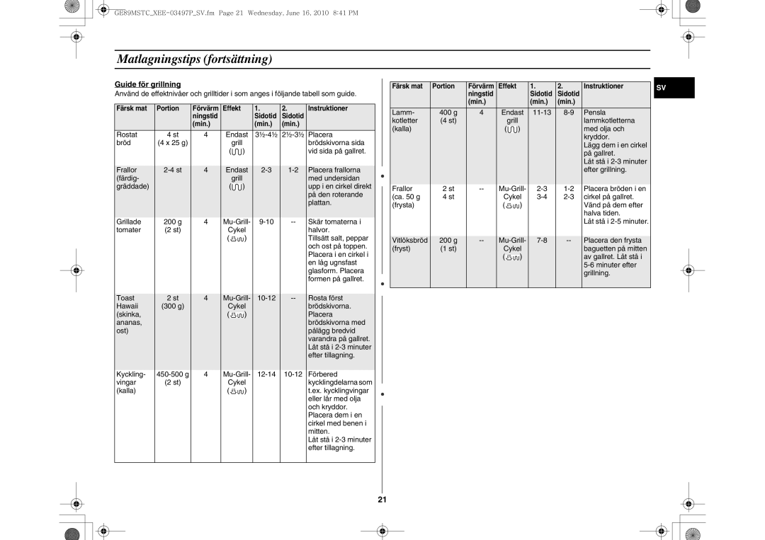 Samsung GE89MSTC/XEE manual Guide för grillning 