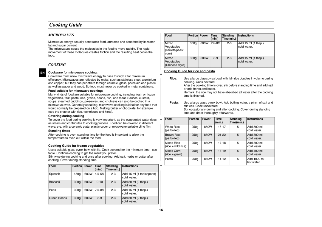 Samsung GE89MSTC/XEE manual Cooking Guide, Microwaves 