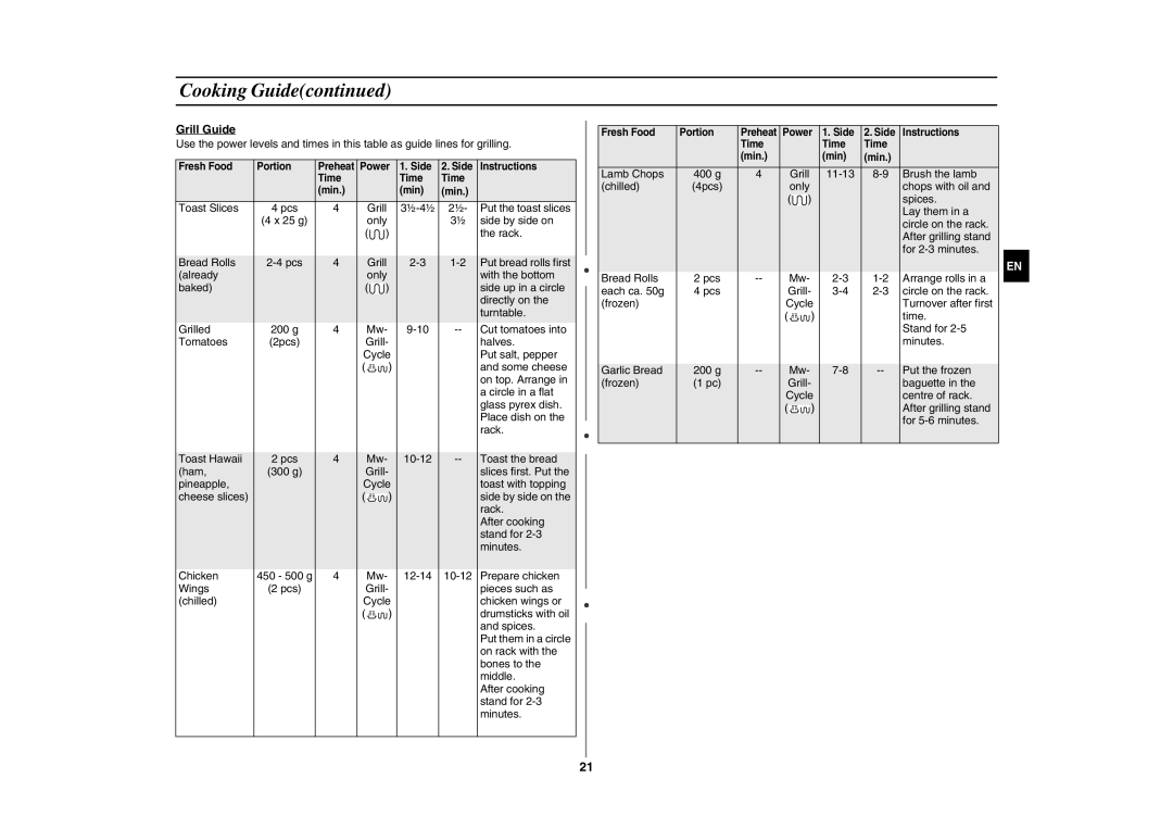 Samsung GE89MSTC/XEE manual Grill Guide 