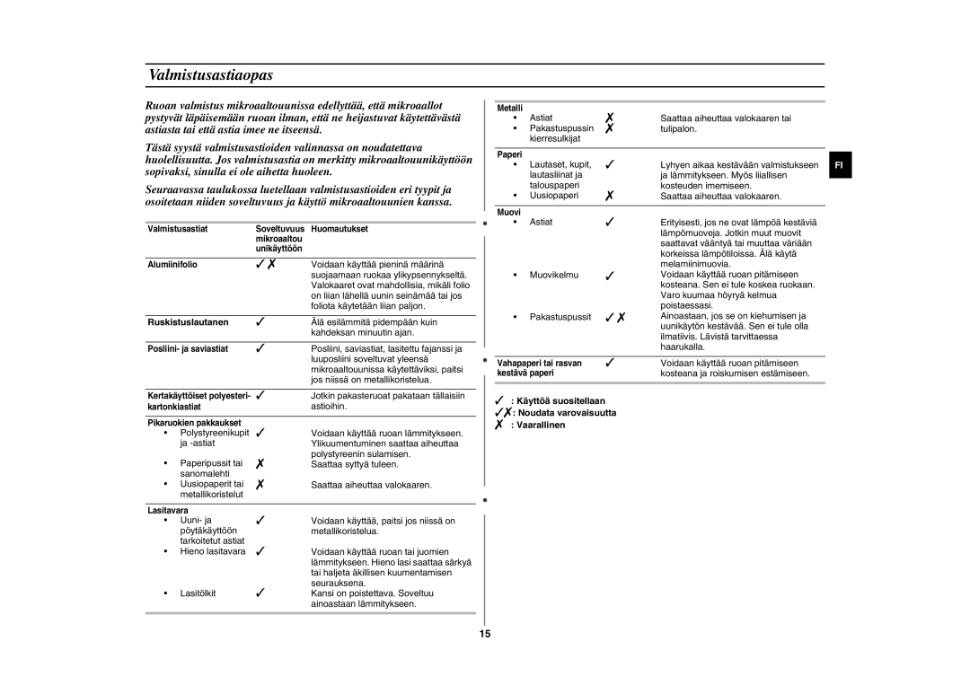 Samsung GE89MSTC/XEE manual Valmistusastiaopas, Ruskistuslautanen, Voidaan käyttää ruoan pitämiseen 