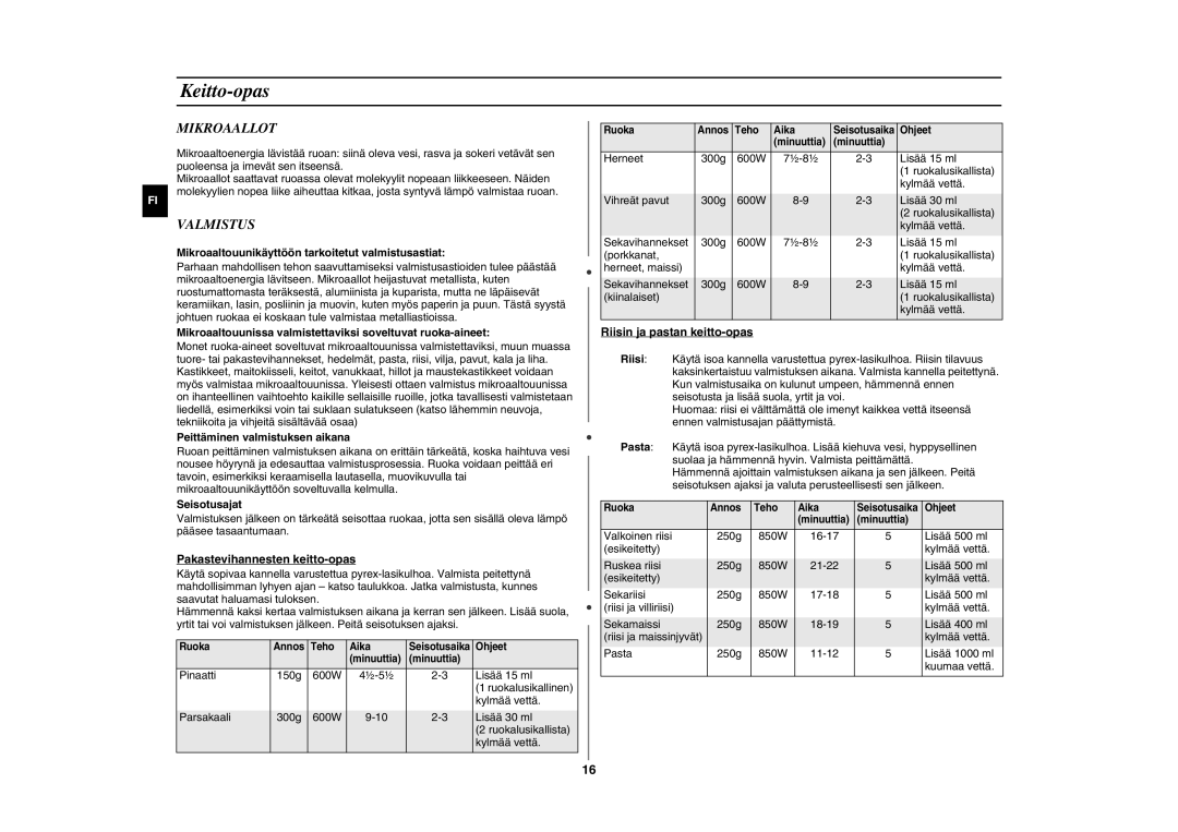 Samsung GE89MSTC/XEE manual Keitto-opas, Mikroaallot, Valmistus 