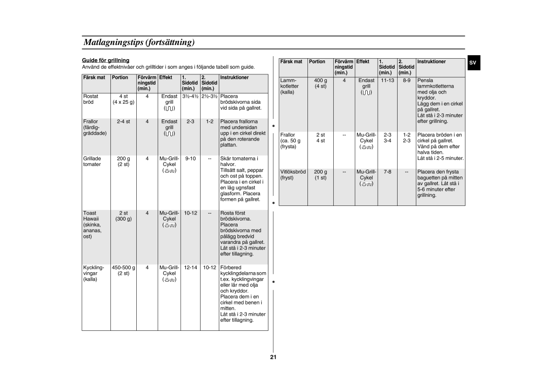 Samsung GE89MSTC/XEE manual Guide för grillning 