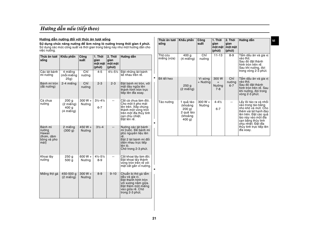 Samsung GE89MST/XSV manual Höôùng daãn nöôùng ñoái vôùi thöùc aên töôi soáng 