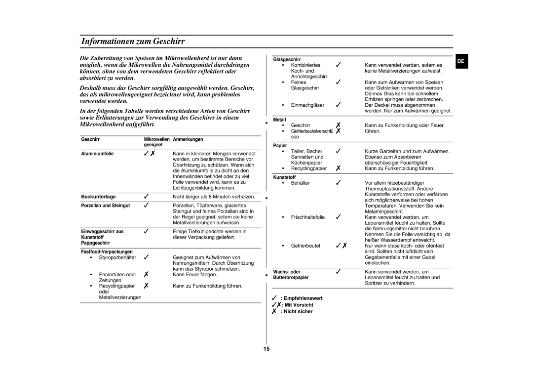 Samsung GE89M/XEG manual Informationen zum Geschirr, Backunterlage 