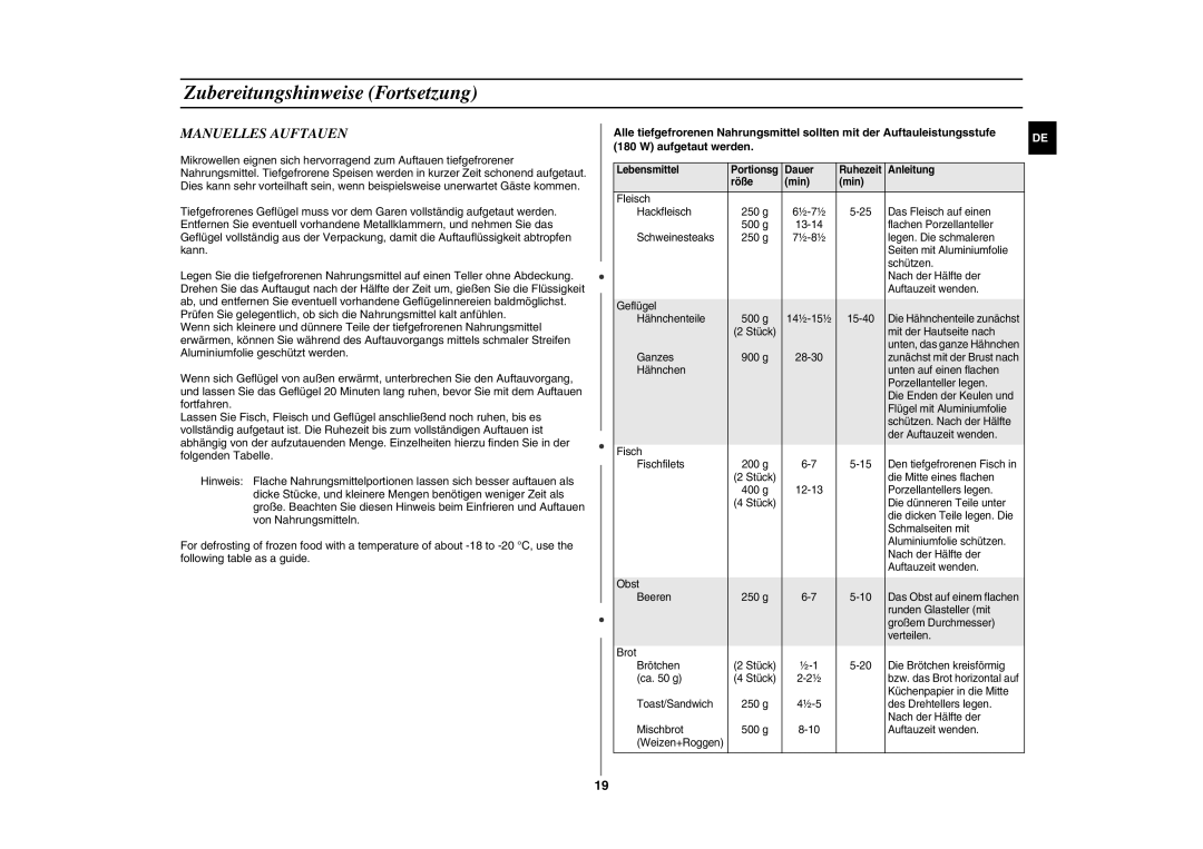 Samsung GE89M/XEG manual Manuelles Auftauen, Lebensmittel Portionsg Dauer Ruhezeit Anleitung Röße Min 