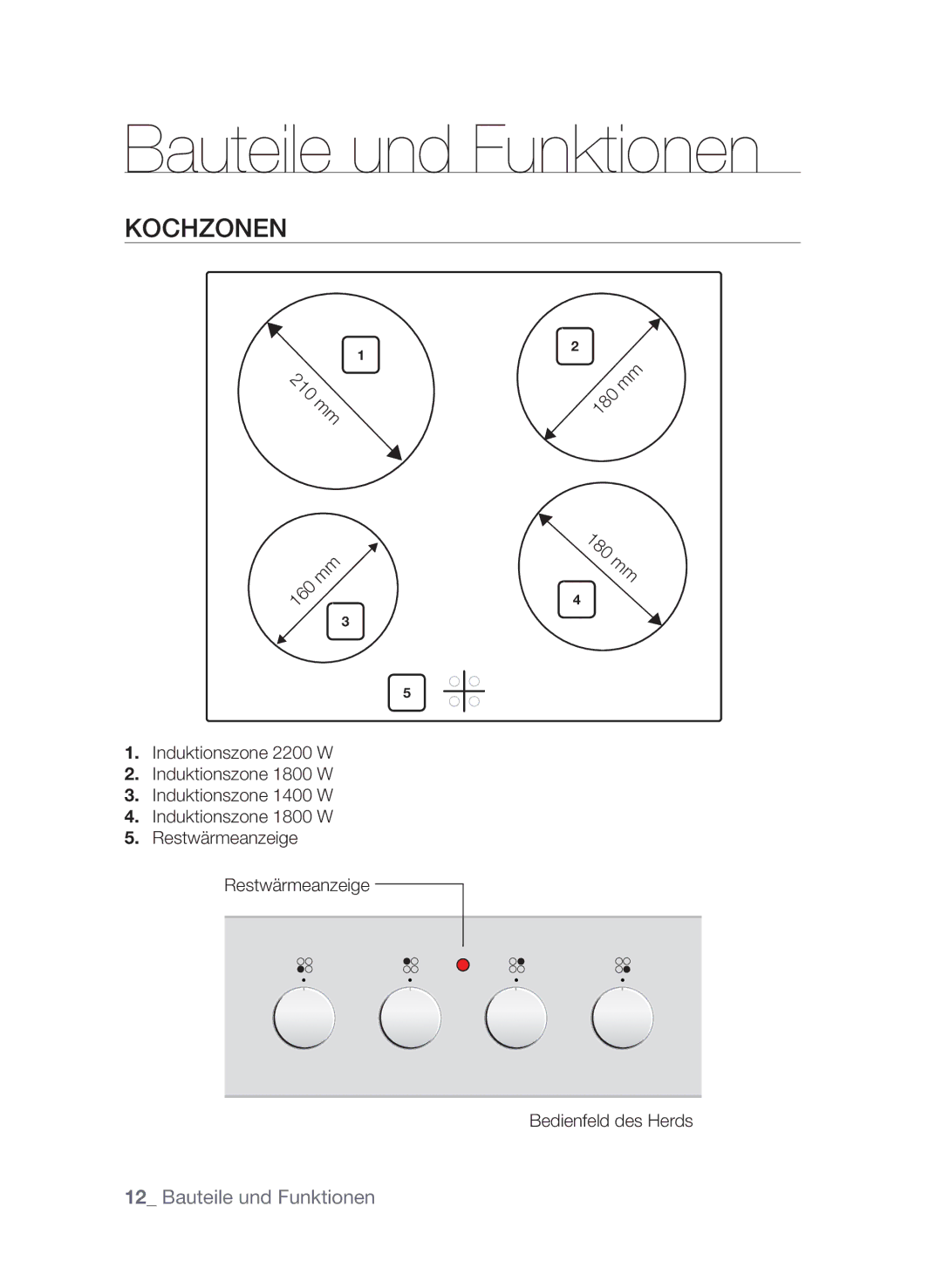 Samsung GF3C4T206/XEG manual Bauteile und Funktionen, Kochzonen 210 mm, Bedienfeld des Herds 