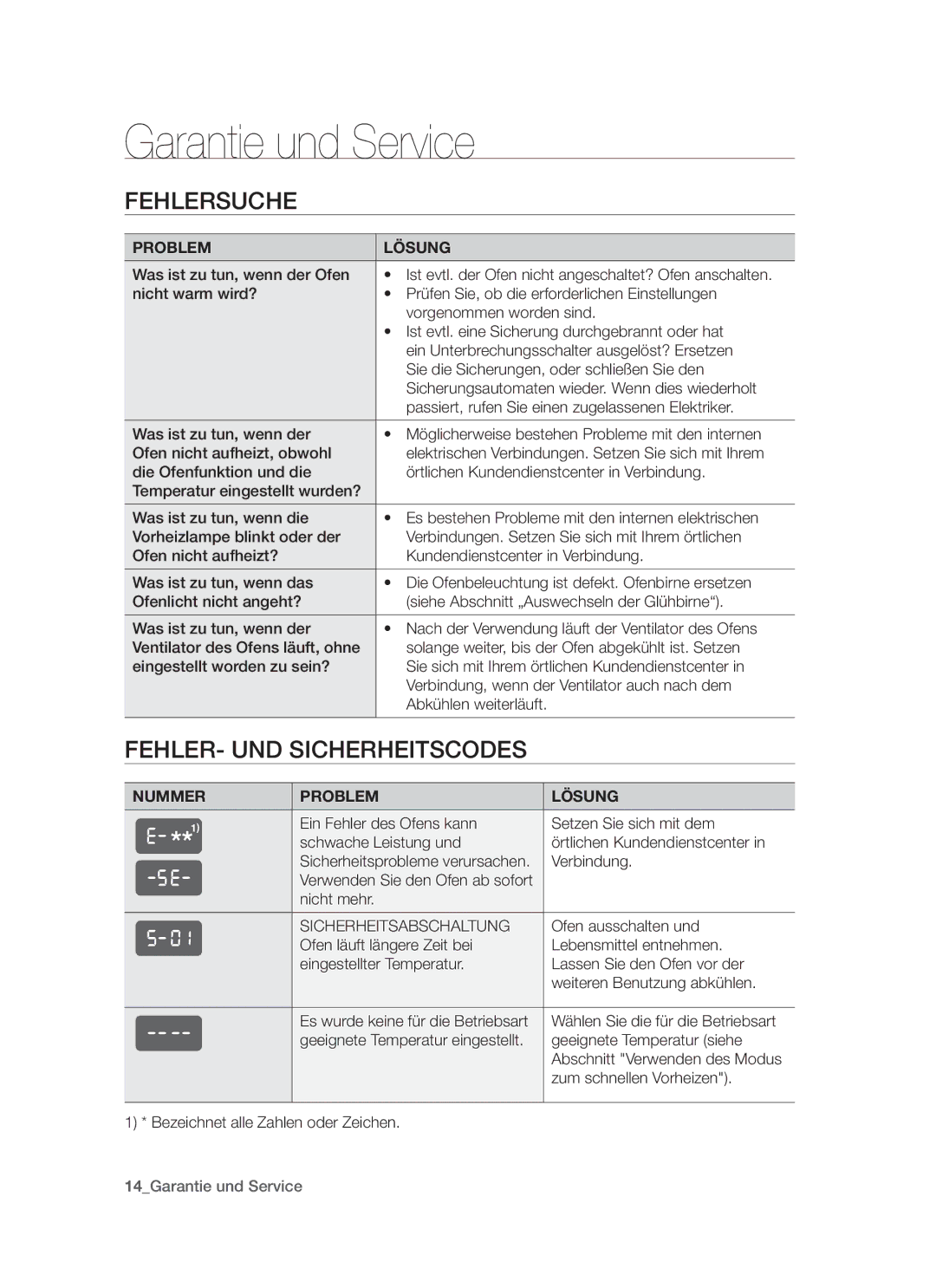 Samsung GF3N3T001/XEG manual Garantie und Service, Fehlersuche, Fehler- und Sicherheitscodes 