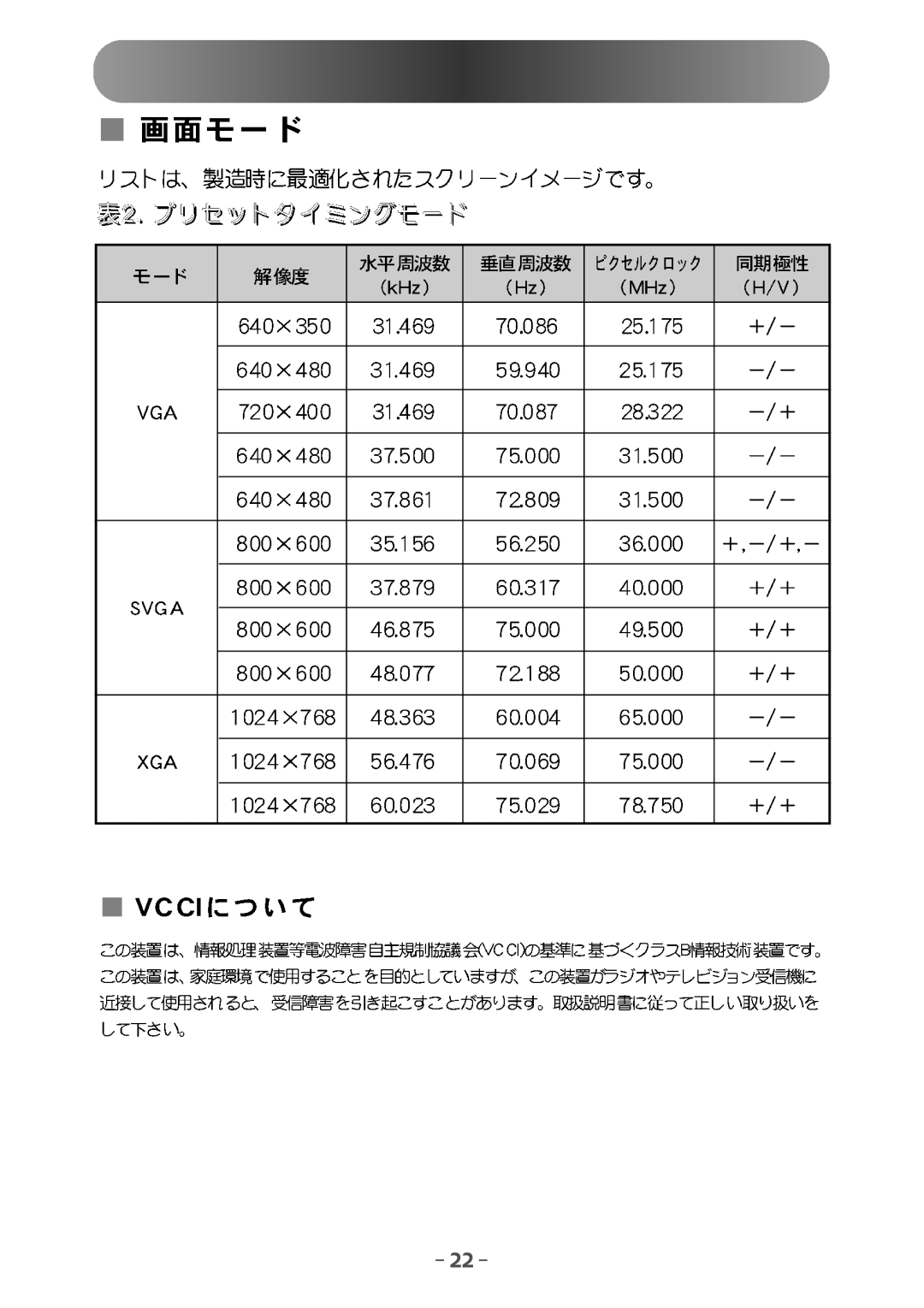 Samsung GG15ASSN/XSJ, GG15ASSB/XSJ manual 