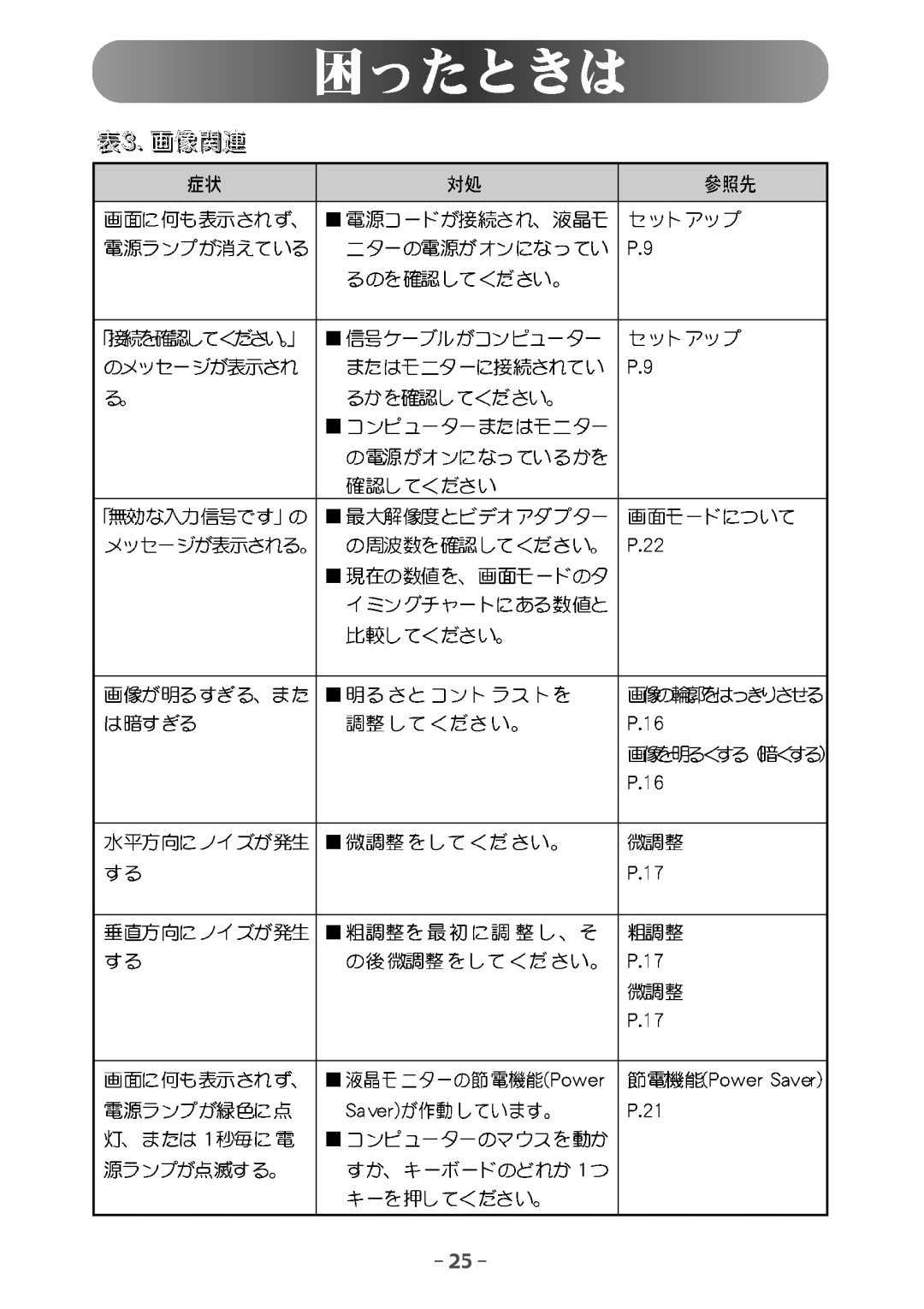 Samsung GG15ASSB/XSJ, GG15ASSN/XSJ manual 