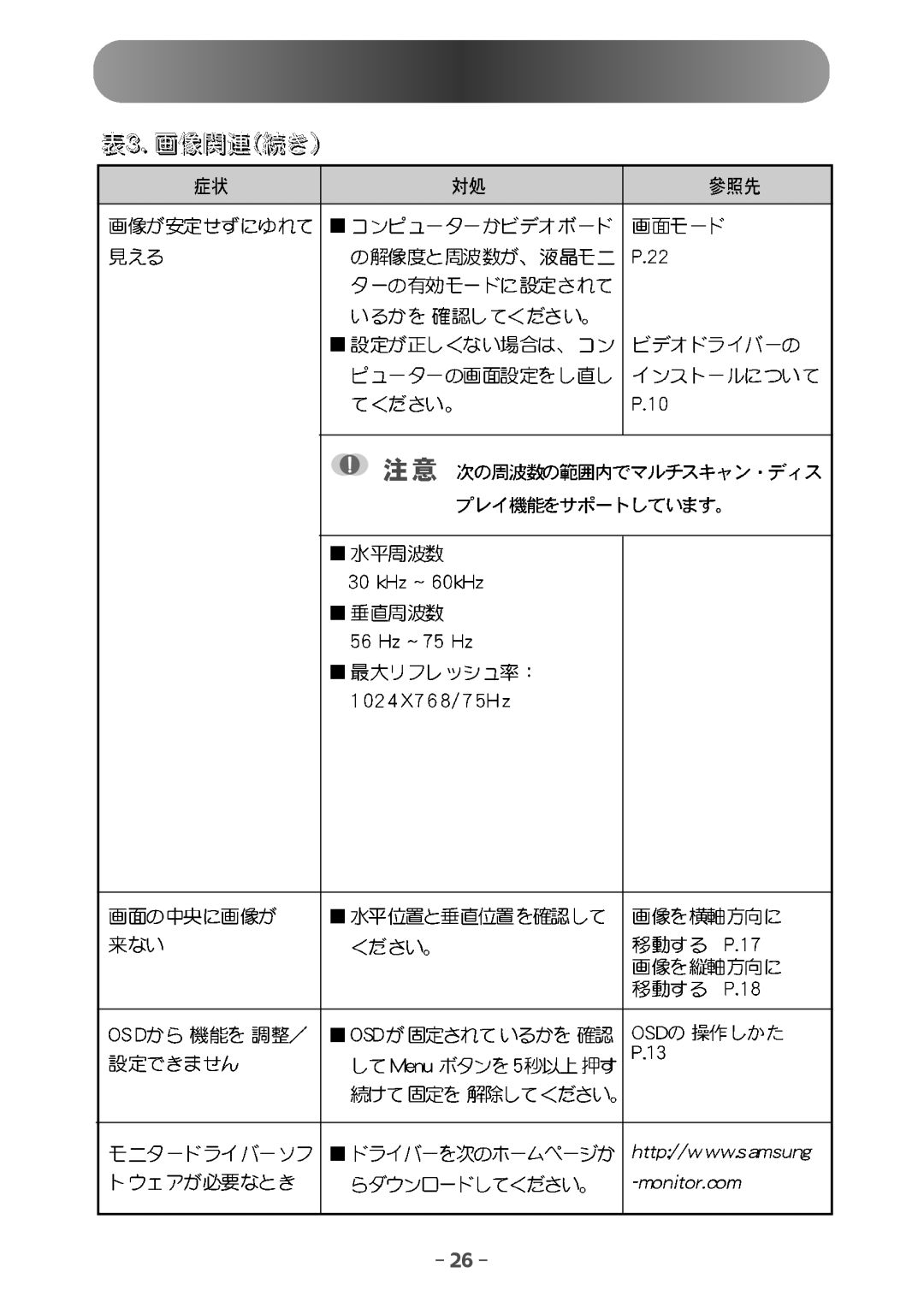 Samsung GG15ASSN/XSJ, GG15ASSB/XSJ manual 