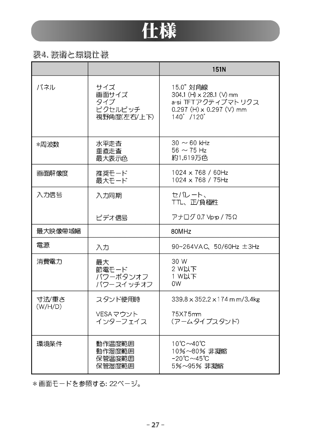 Samsung GG15ASSB/XSJ, GG15ASSN/XSJ manual 80MHz 