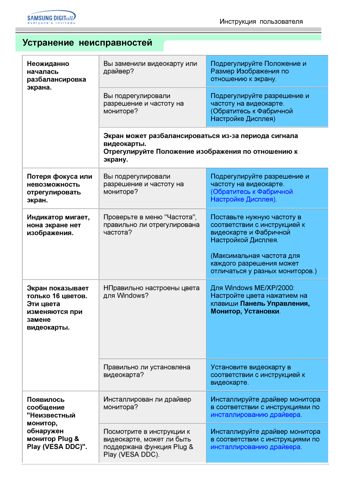 Samsung GH15LSAN/EDC, GG15ESAN/EDC, GH15ESAN/EDC, GH15HSSN/EDC, GH15LSSN/EDC manual Неожиданно Началась Разбалансировка экрана 