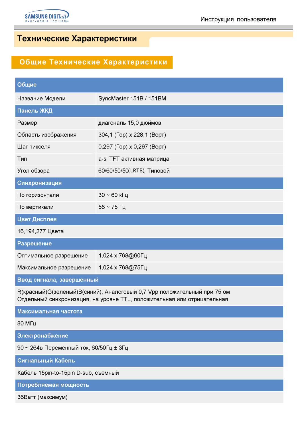 Samsung GG15LSSB/EDC, GG15ESAN/EDC, GH15ESAN/EDC, GH15HSSN/EDC, GH15LSSN/EDC manual Название Модели SyncMaster 151B / 151BM 