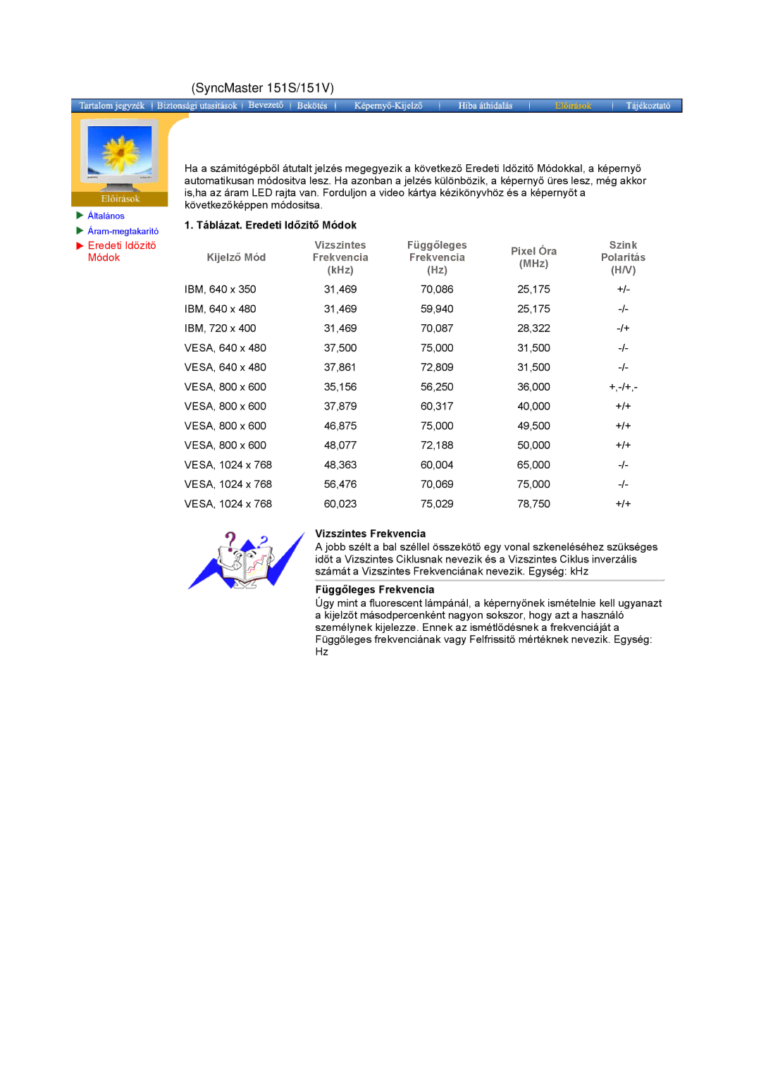 Samsung GG15ESAN/EDC, GH15ESAN/EDC manual Táblázat. Eredeti Időzitő Módok, Vizszintes Frekvencia, Függőleges Frekvencia 