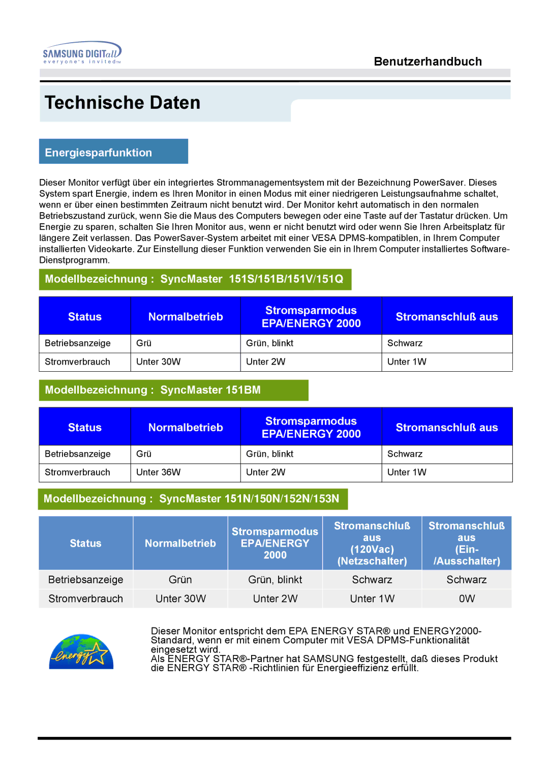 Samsung GG15ASAS/EDC, GG15LSSNZ/EDC, GH15LSSNP/EDC Energiesparfunktion, Modellbezeichnung SyncMaster 151N/150N/152N/153N 