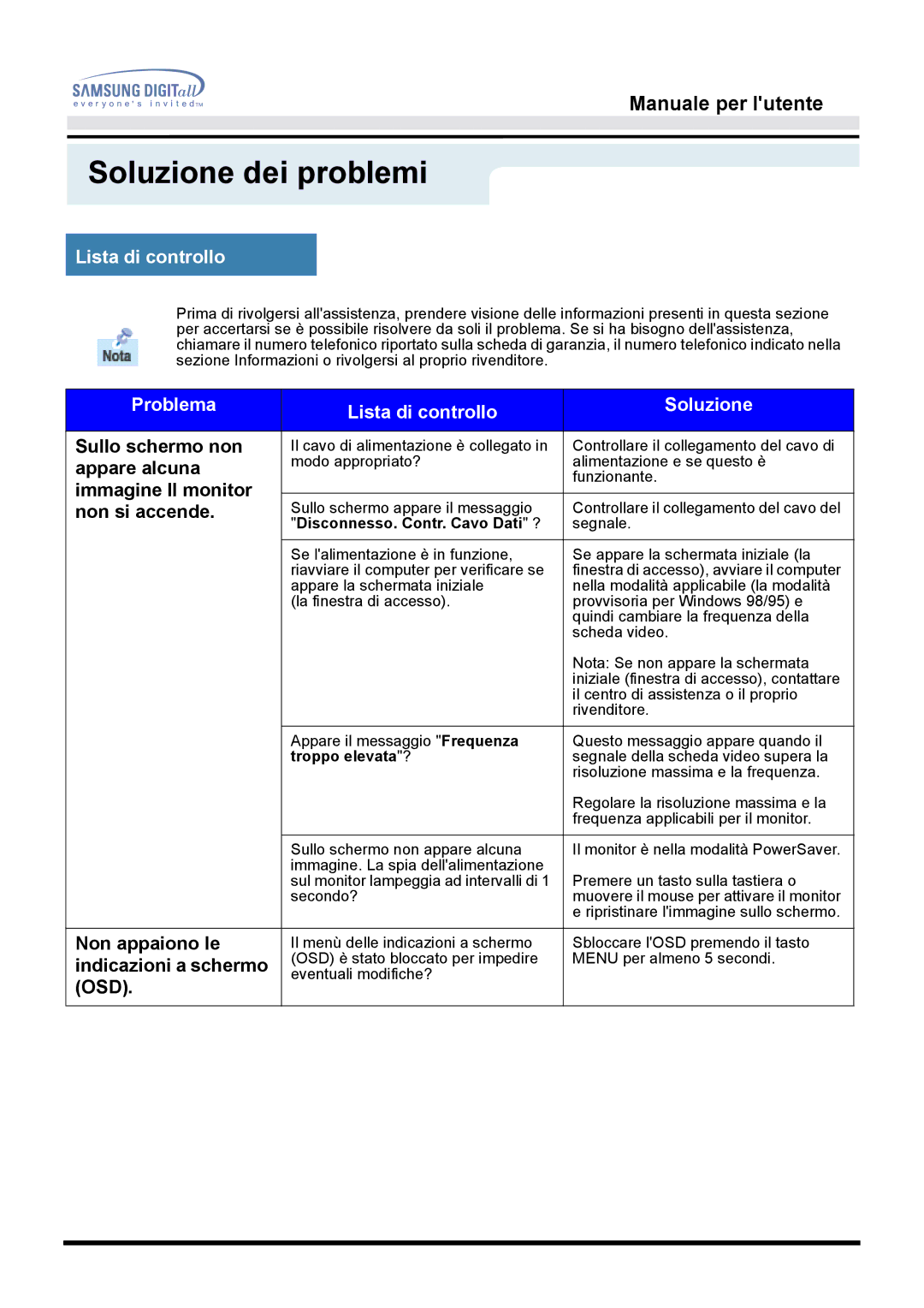 Samsung GH15DSSN/EDC manual Soluzione dei problemi, Problema Lista di controllo Soluzione 