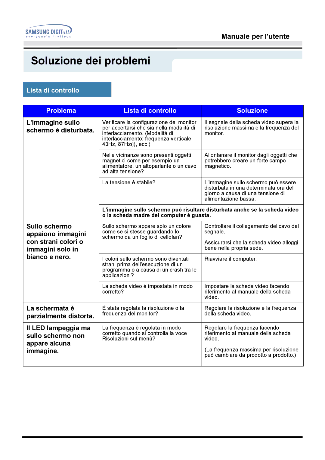 Samsung GH15DSSN/EDC manual Lista di controllo Problema Soluzione 