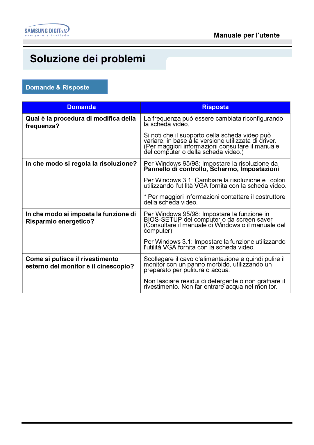 Samsung GH15DSSN/EDC manual Domande & Risposte Domanda Risposta 