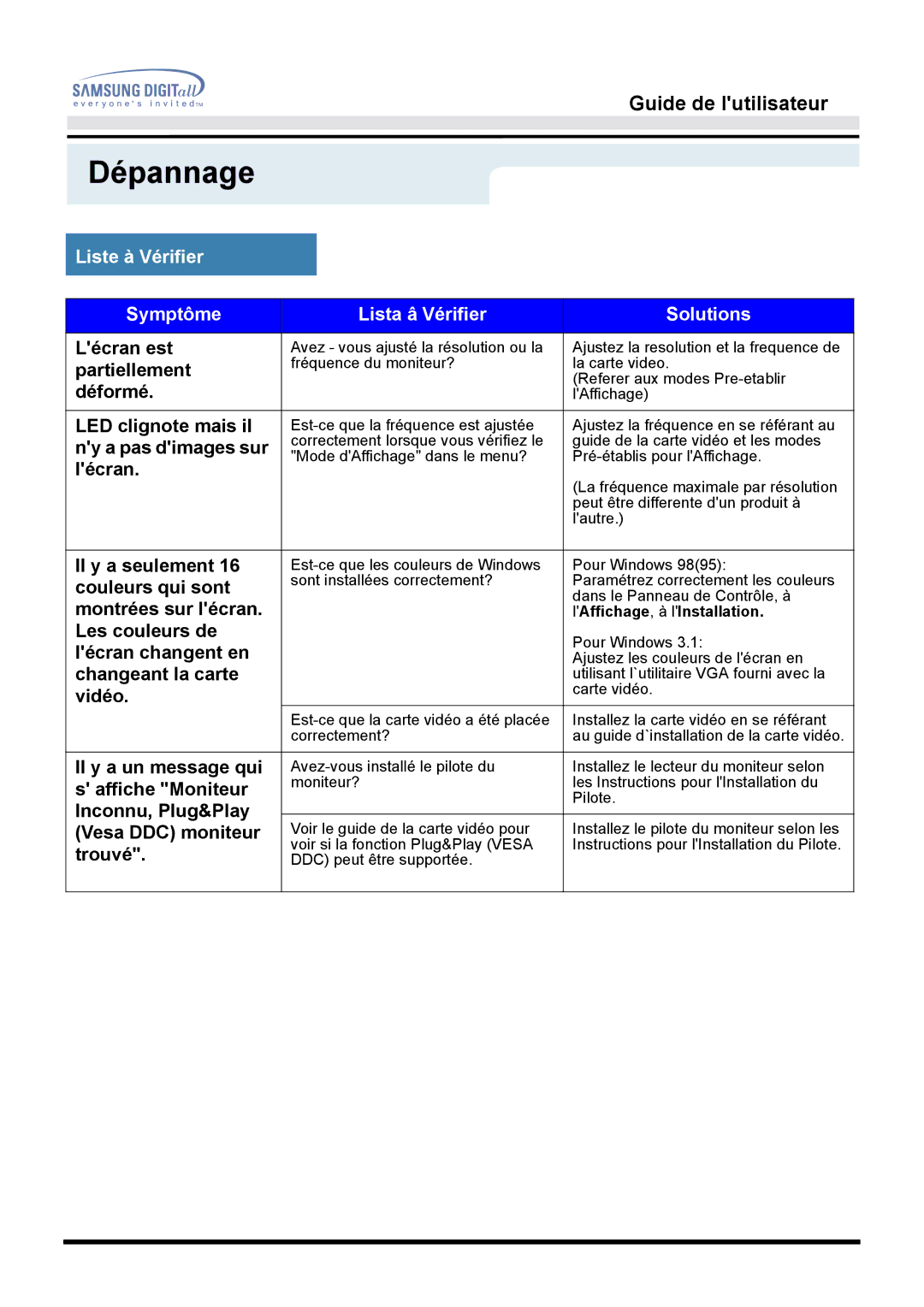 Samsung GH15LSAS Lécran est, Partiellement, Déformé, LED clignote mais il, Ny a pas dimages sur, Il y a seulement, Vidéo 