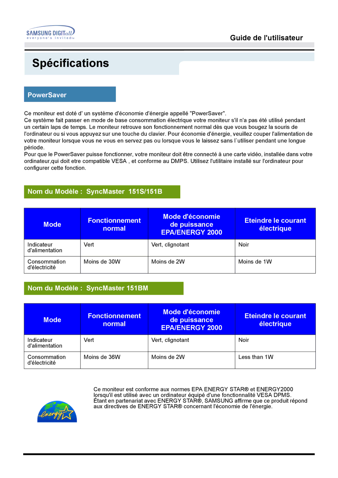 Samsung GH15LSAB manual PowerSaver, Normal Électrique, Nom du Modèle SyncMaster 151BM, Mode déconomie Eteindre le courant 