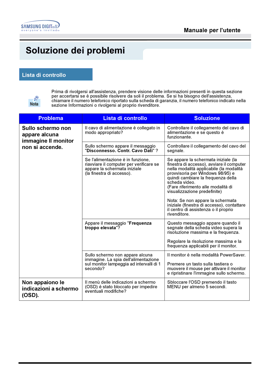 Samsung GH15MSAS/EDC, GG15MSAN/EDC, GG15MSAS/EDC manual Soluzione dei problemi, Problema Lista di controllo Soluzione 