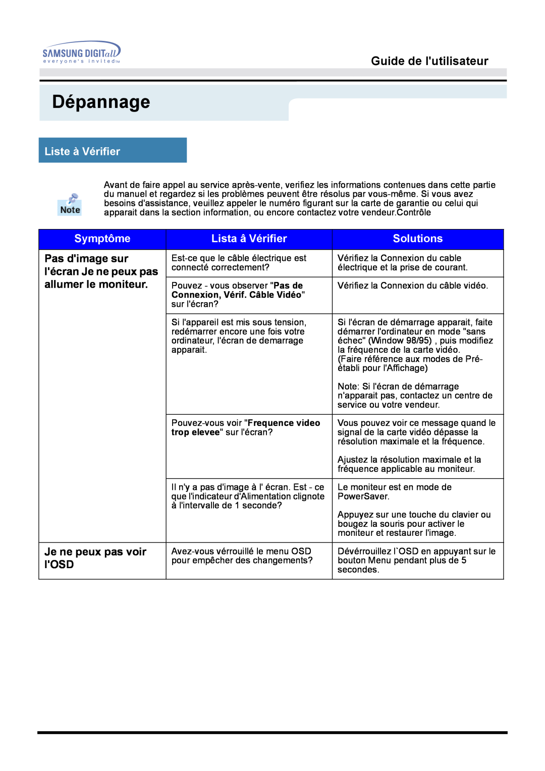 Samsung GG15MSSB/EDC manual Dépannage, Liste à Vérifier, Symptôme, Lista â Vérifier, Solutions, Guide de lutilisateur 