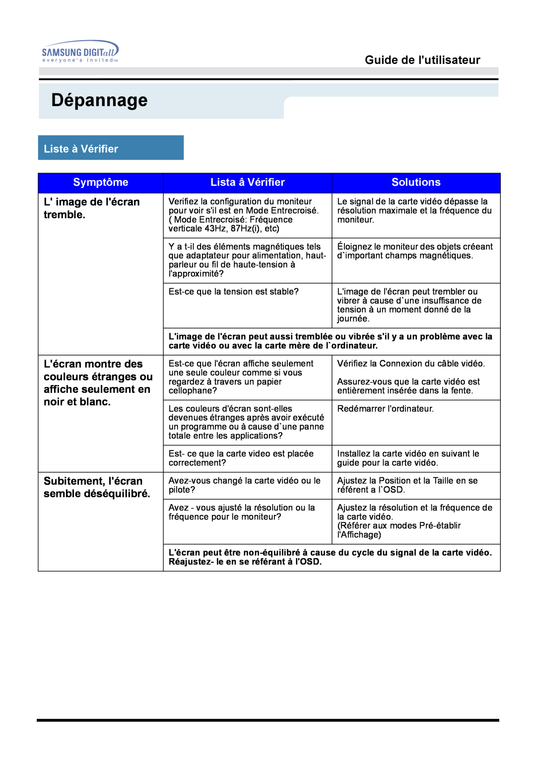Samsung GG15MSAB/EDC manual Dépannage, Guide de lutilisateur, Liste à Vérifier, Symptôme, Lista â Vérifier, Solutions 