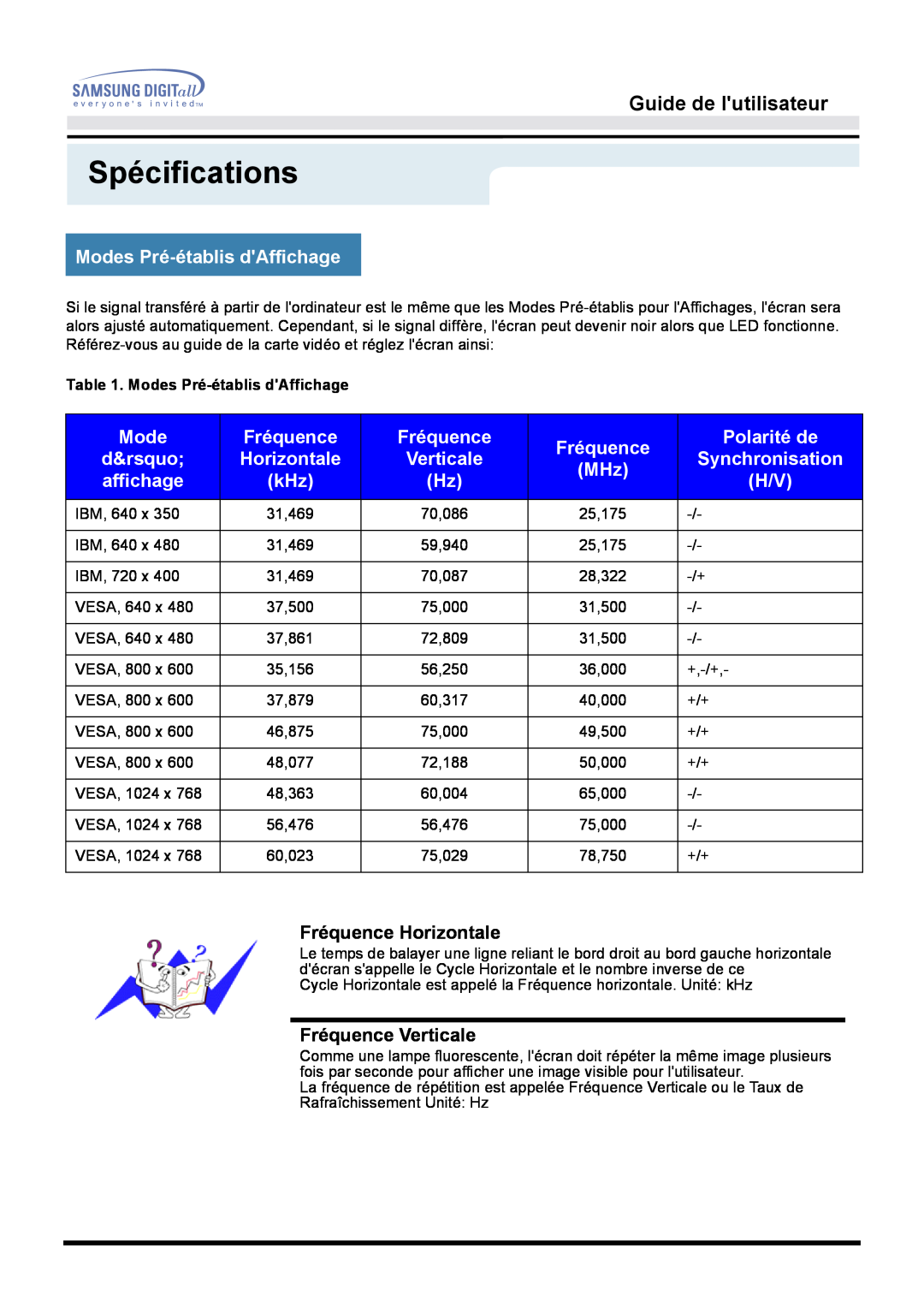 Samsung GH15MSAS/EDC manual Modes Pré-établis dAffichage, Fréquence, Polarité de, Verticale, affichage, Spécifications 