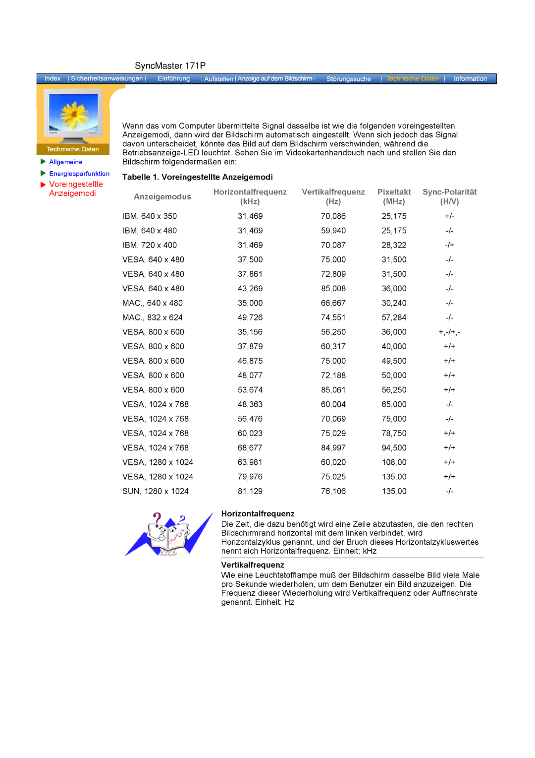 Samsung GH15PSAS/EDC manual Tabelle 1. Voreingestellte Anzeigemodi, Horizontalfrequenz, Vertikalfrequenz 