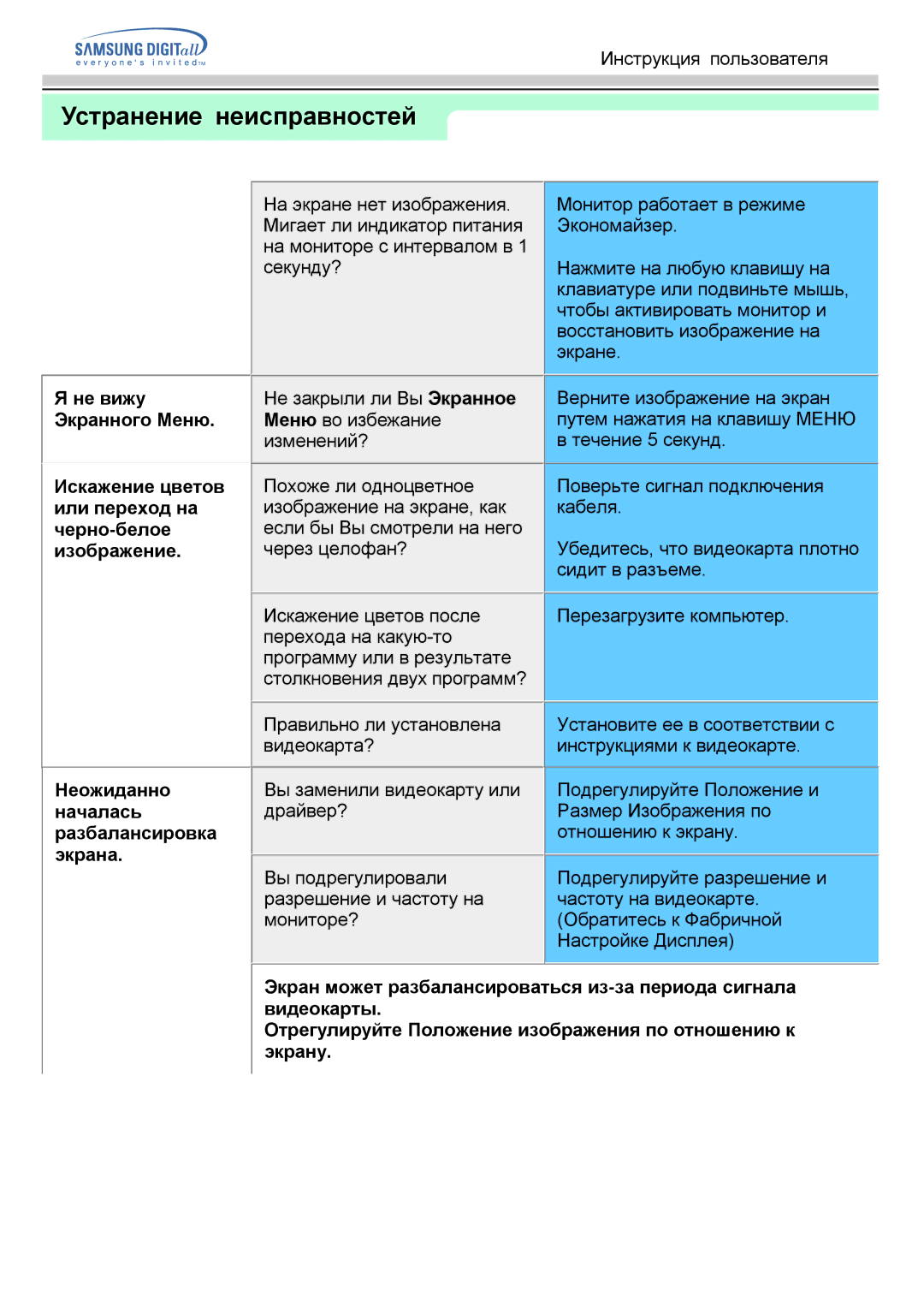 Samsung GH15PSAS/EDC manual Не вижу Экранного Меню, Неожиданно Началась Разбалансировка экрана 