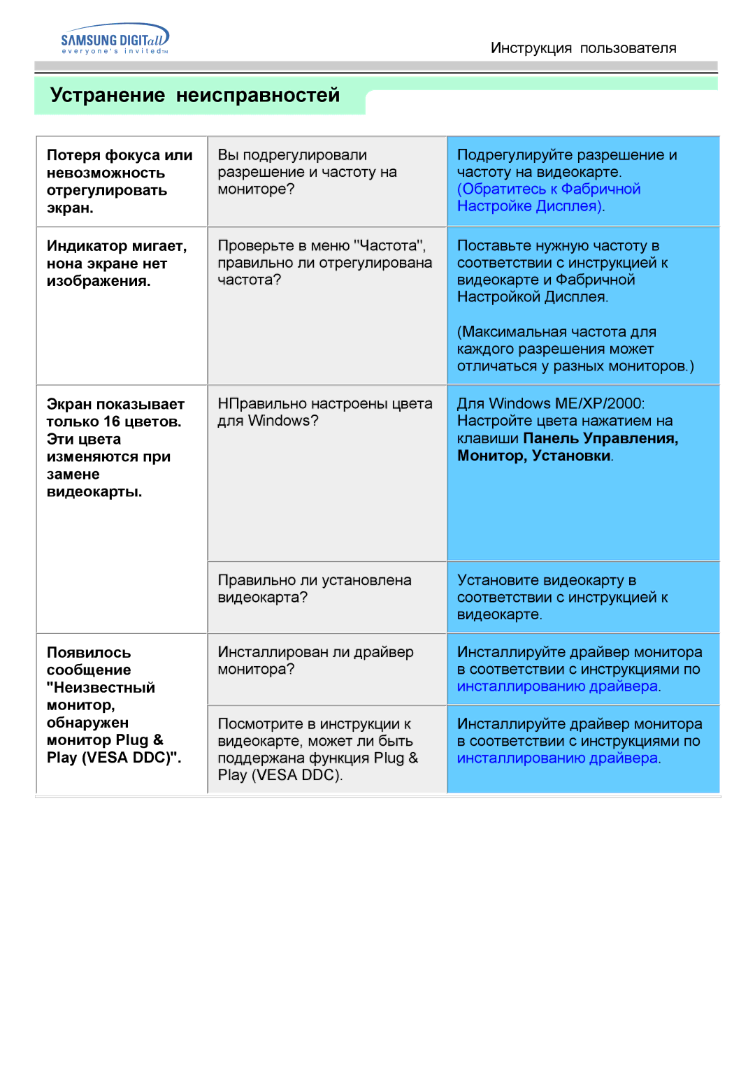 Samsung GH15PSAS/EDC manual Устранение неисправностей 