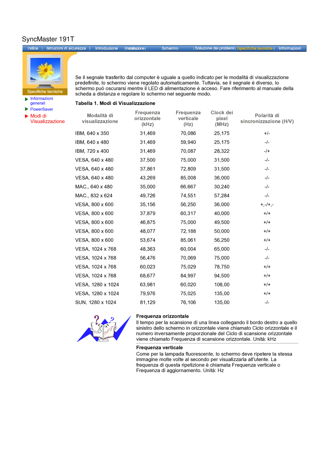 Samsung GH17ASAS/EDC manual SyncMaster 191T 