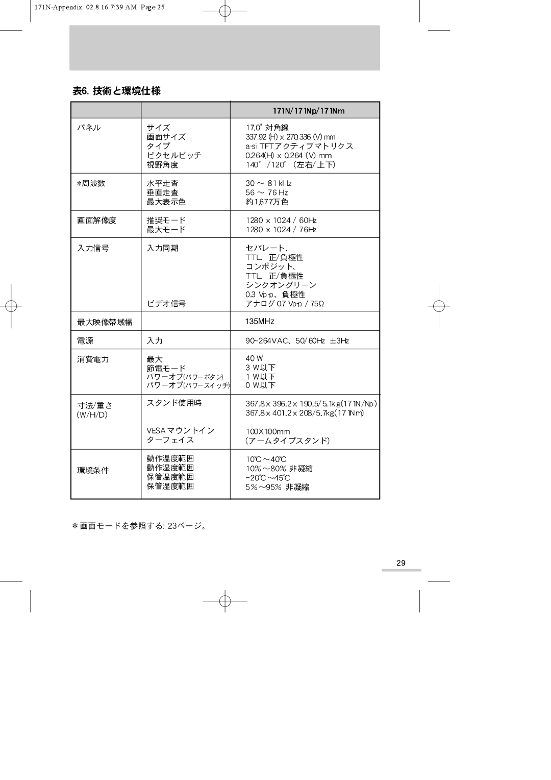 Samsung GH17ASMN/XSJ manual 135MHz 