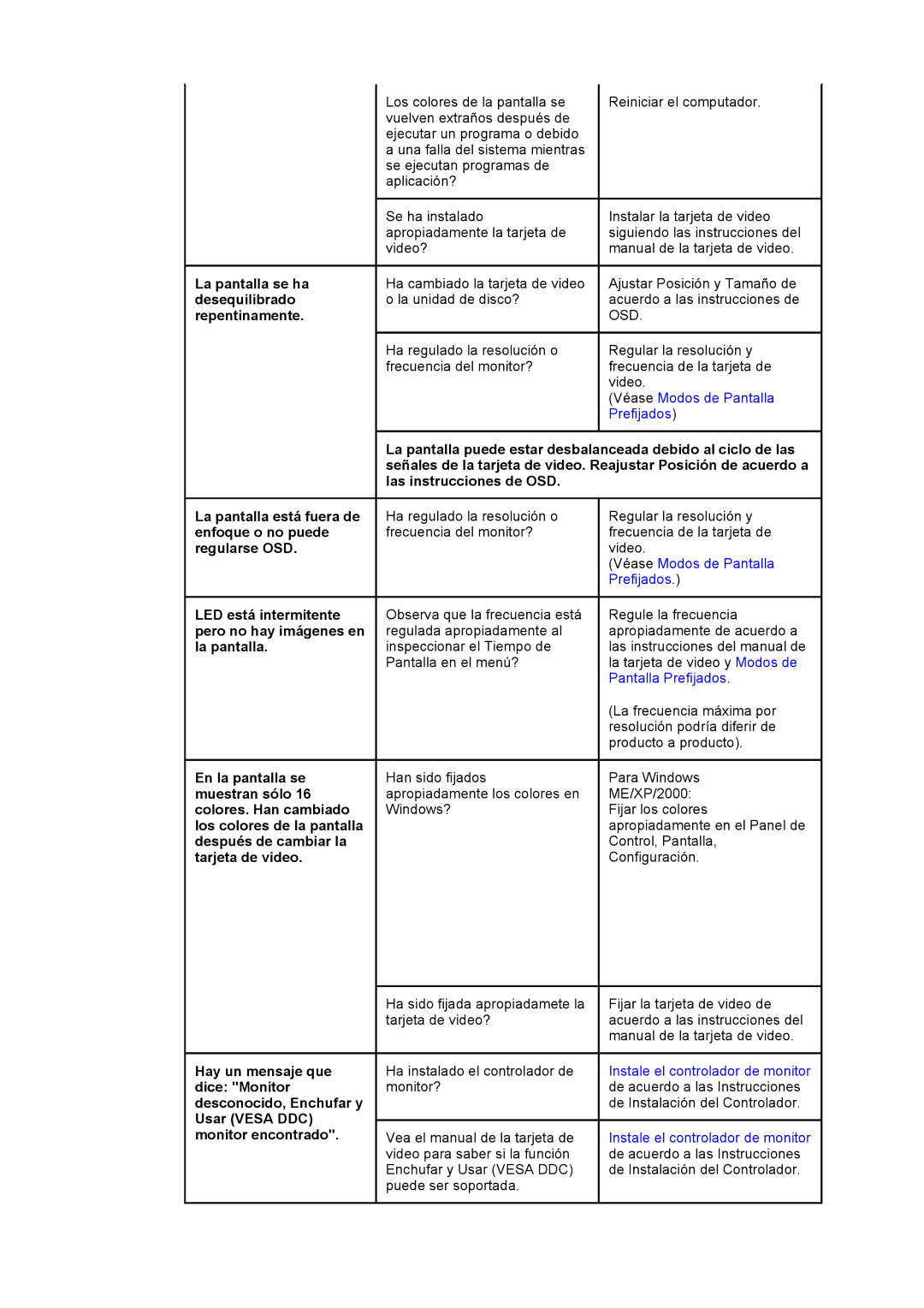 Samsung GH17ASPS/EDC, GH17ASAS/EDC, GH17ASAB/EDC manual La pantalla se ha, Desequilibrado, Repentinamente 