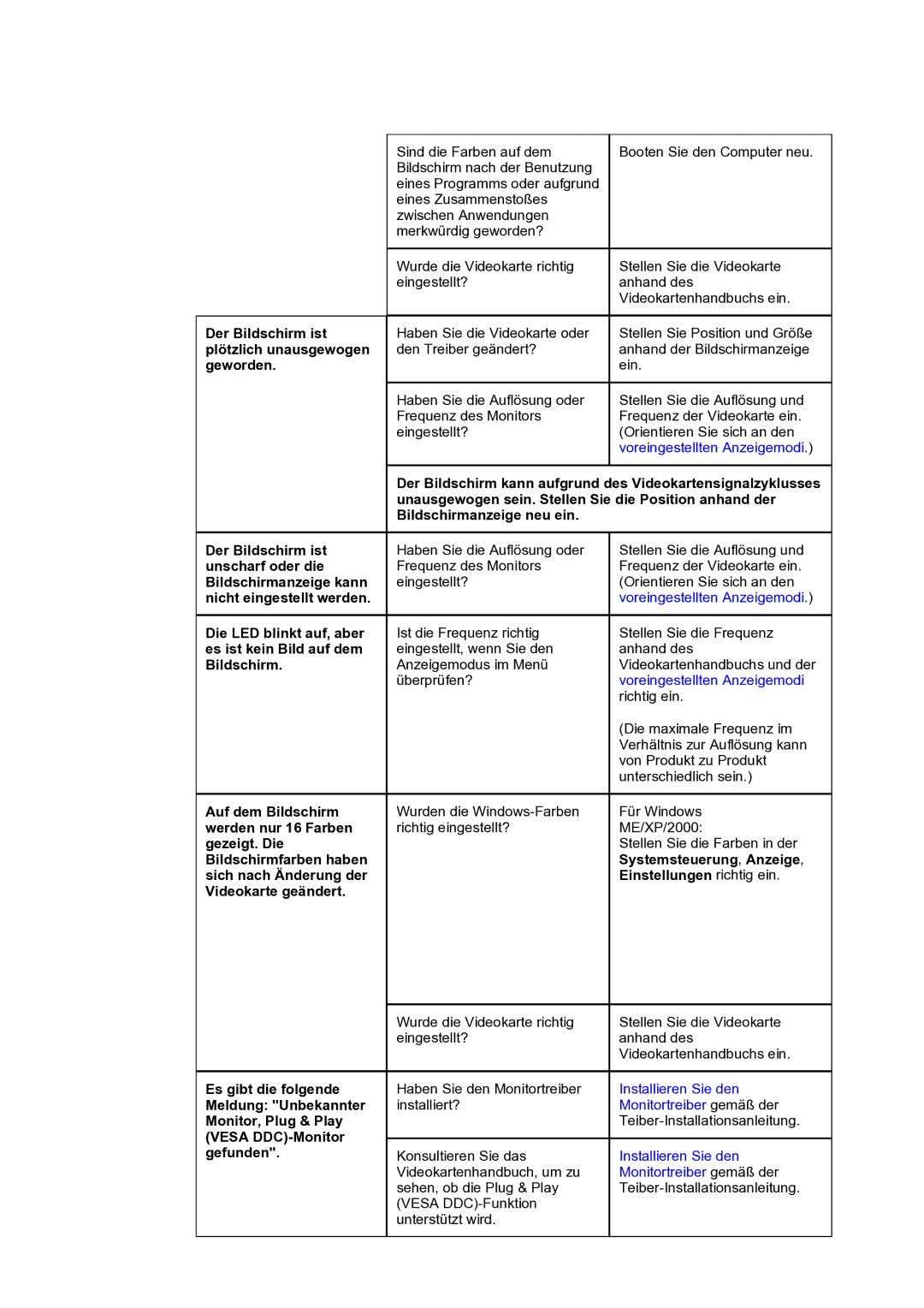 Samsung GH17ASPS/EDC, GH17ASAS/EDC manual Der Bildschirm ist plötzlich unausgewogen geworden 