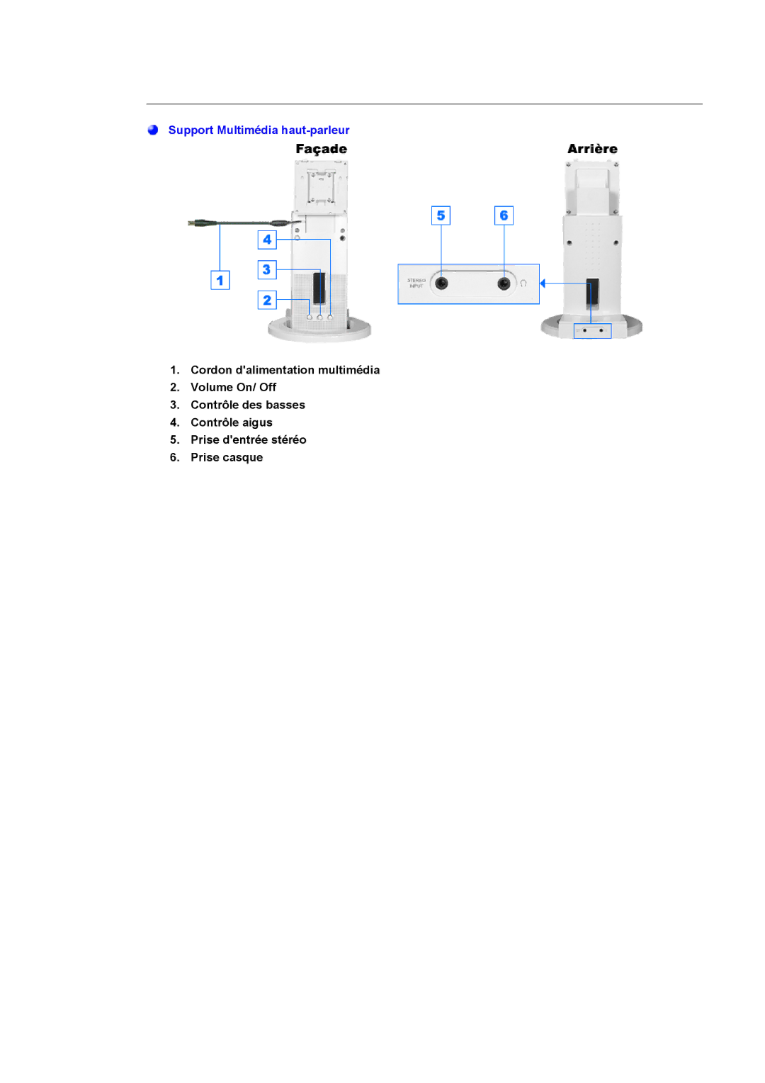 Samsung GH17ASPB/EDC, GH17ASPS/EDC, GH17ASAS/EDC, GH17ASAB/EDC manual Support Multimédia haut-parleur 