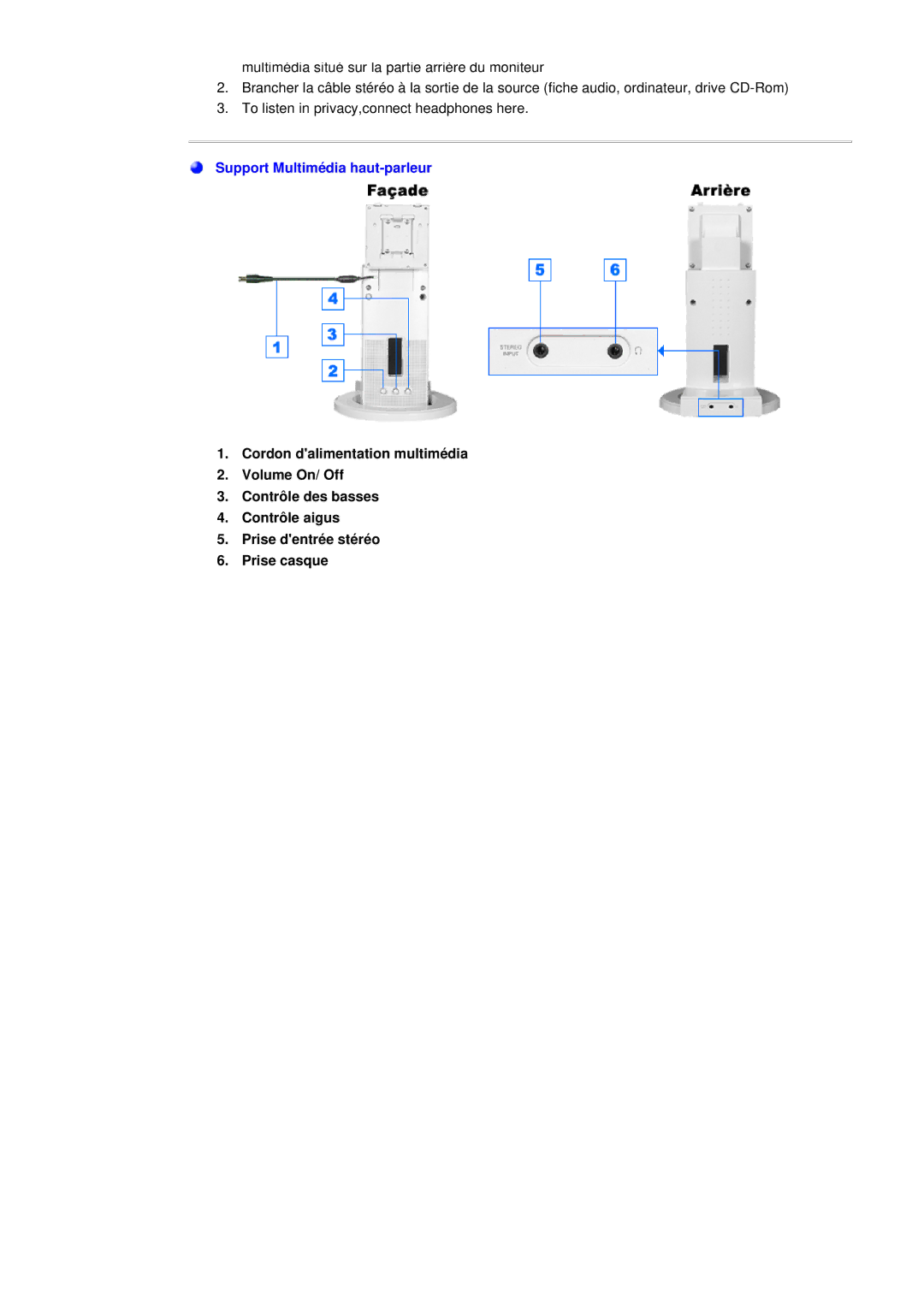 Samsung GH17ASPB/EDC, GH17ASPS/EDC, GH17ASAS/EDC, GH17ASAB/EDC manual Support Multimédia haut-parleur 