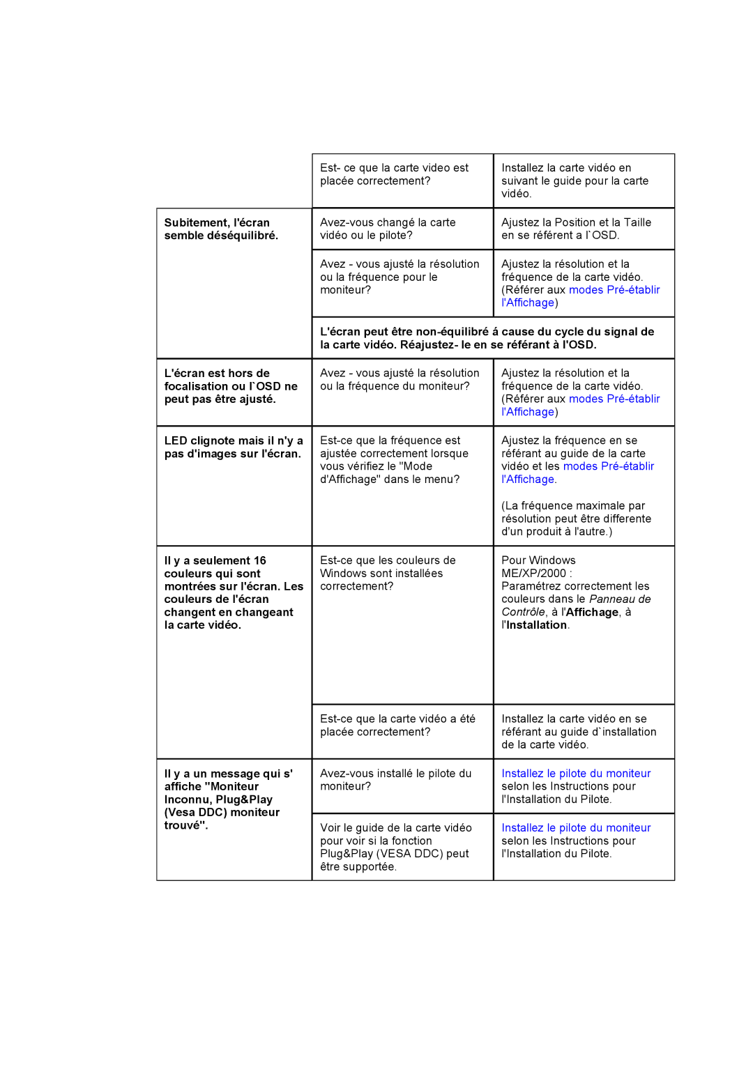 Samsung GH17ASAS/EDC manual Subitement, lécran, Semble déséquilibré, LED clignote mais il ny a pas dimages sur lécran 