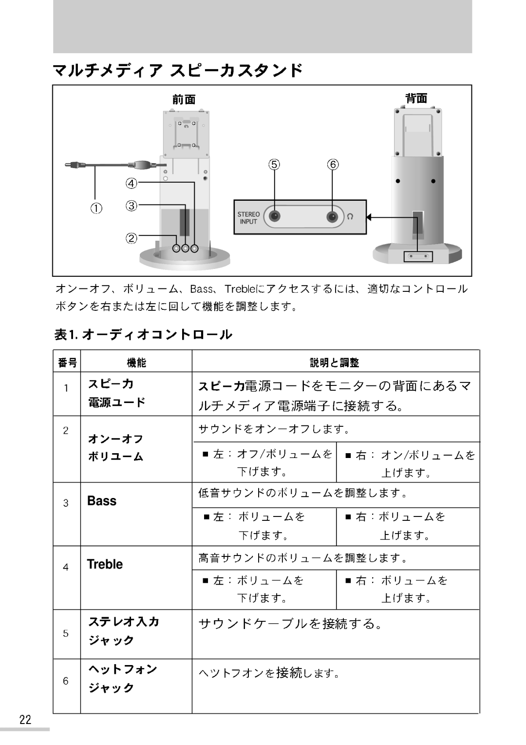 Samsung GH17BSANV/XSJ, GH17BSPNV/XSJ, GH17BSAN/XSJ manual Bass Treble 