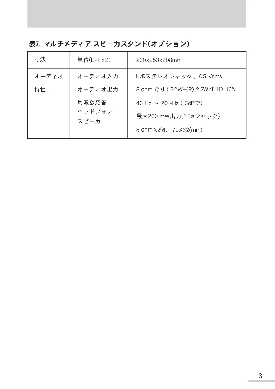 Samsung GH17BSANV/XSJ, GH17BSPNV/XSJ, GH17BSAN/XSJ manual Ohm THD 