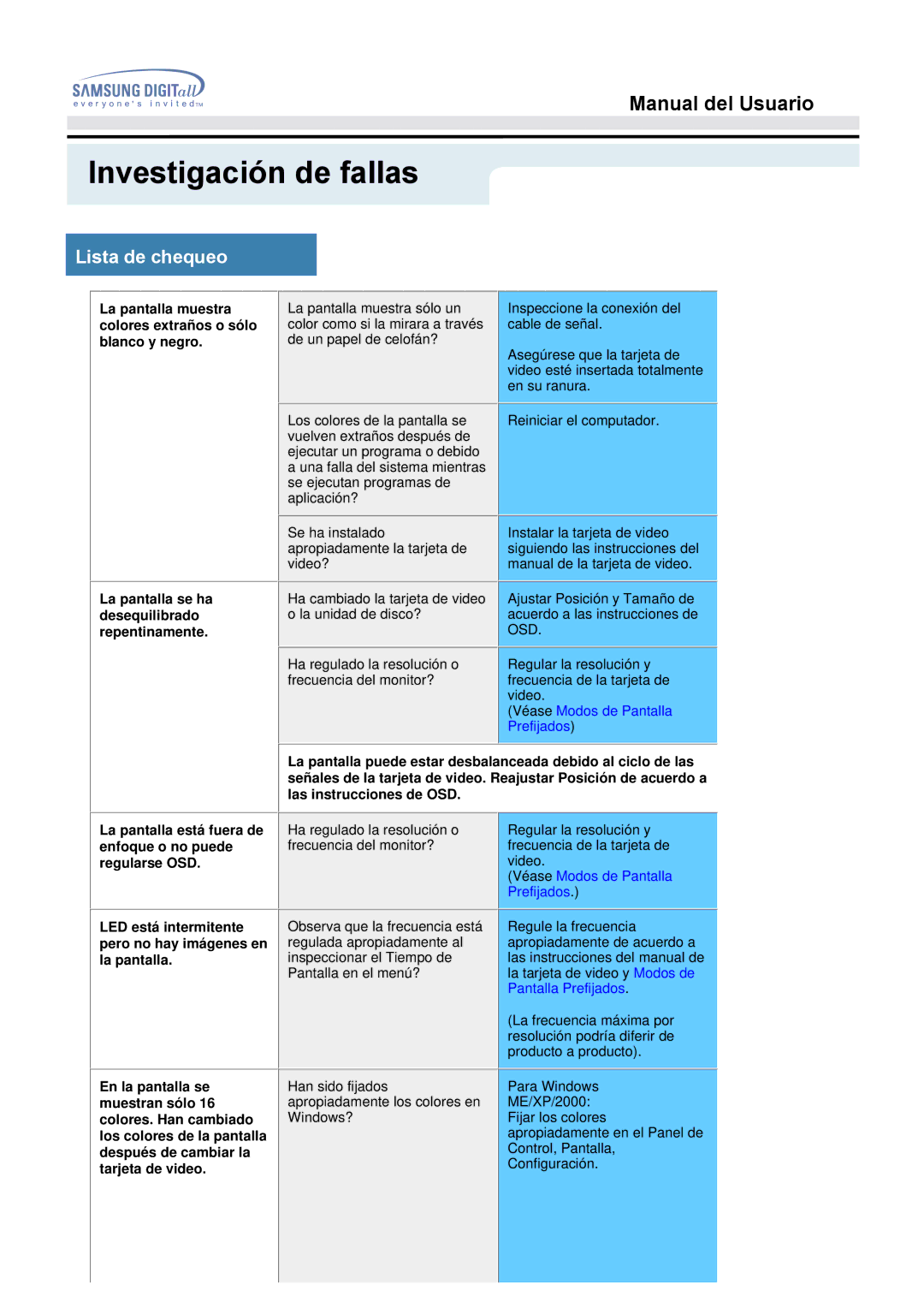 Samsung GH17BSAS/EDC, GH17BSPN/EDC, GH17BSAN/EDC manual La pantalla muestra colores extraños o sólo blanco y negro 