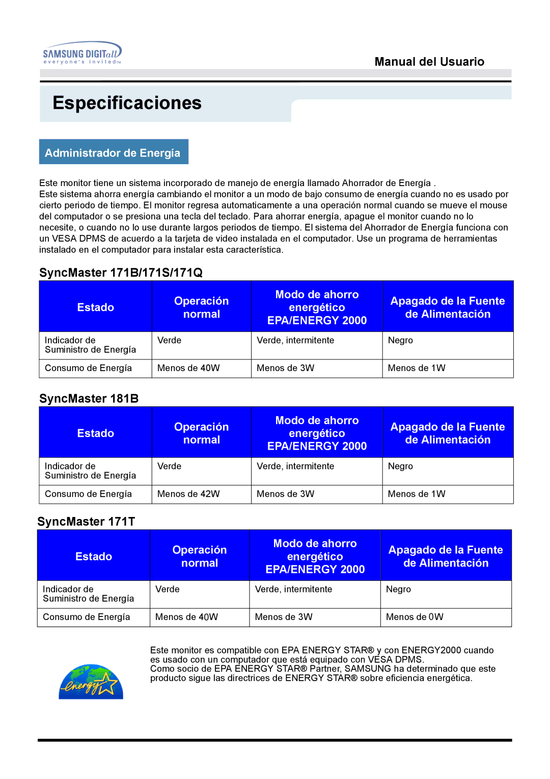 Samsung GH17BSPN/EDC, GH17BSAN/EDC, GH17BSAS/EDC manual SyncMaster 171B/171S/171Q, Administrador de Energía 