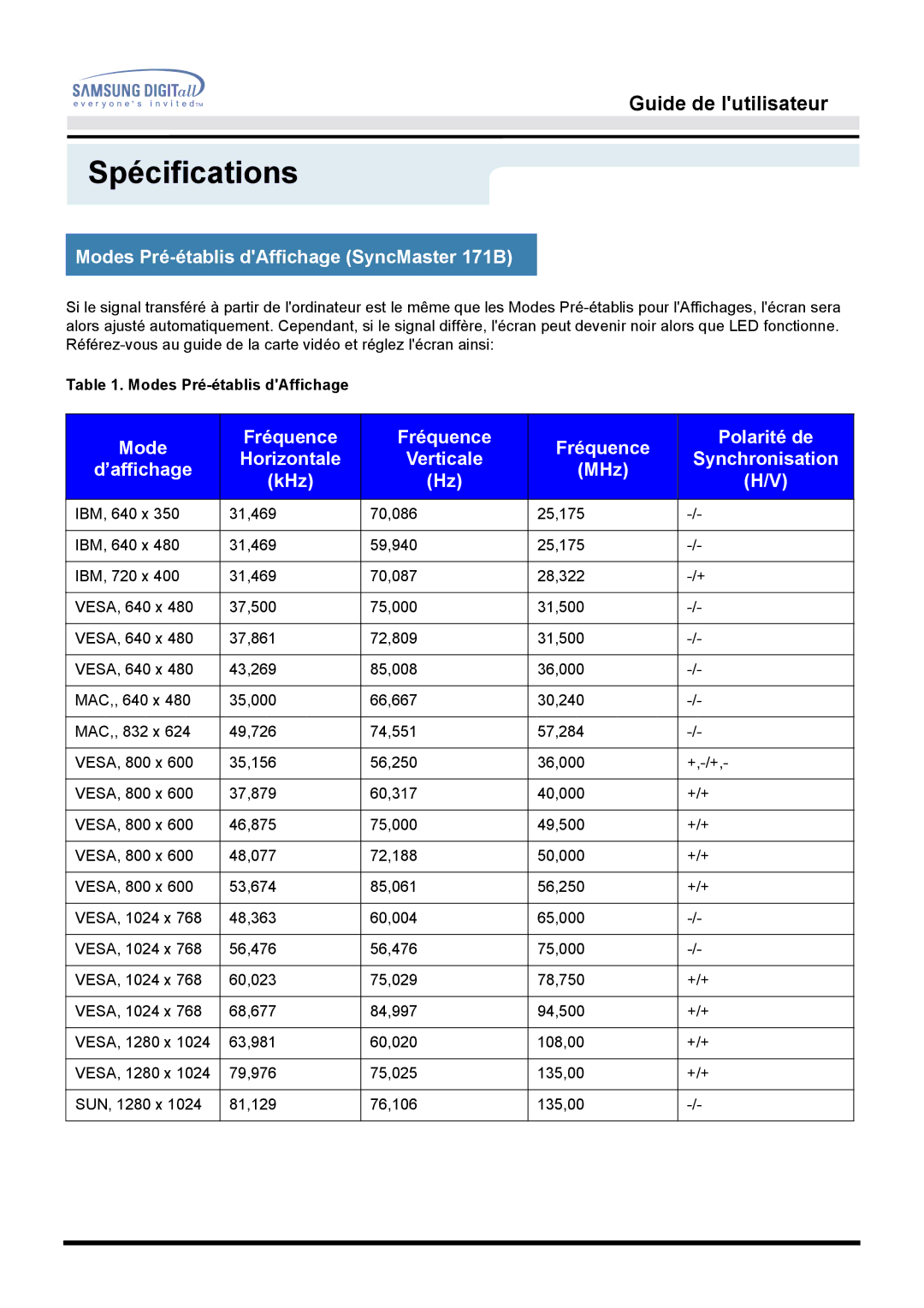 Samsung GH17BSPN/EDC Modes Pré-établis dAffichage SyncMaster 171B, Mode Fréquence Polarité de, Verticale, ’affichage MHz 